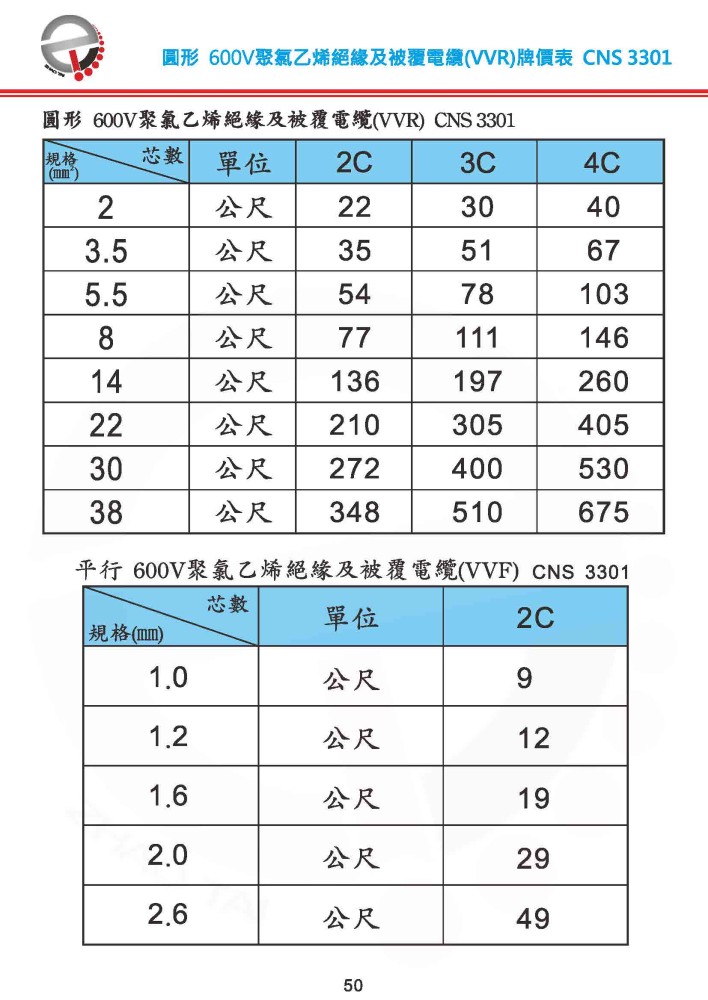 CNS3301 圓形600V聚氯乙烯絕緣及被覆電纜(VVR)牌價表-P50