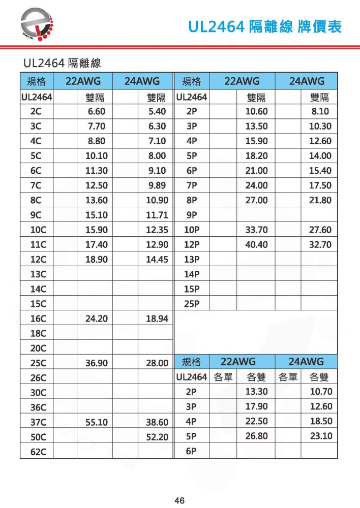 UL2464 隔離線牌價表-P46