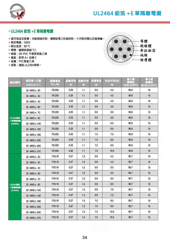 UL2464 鋁箔+E 單隔離電纜-P34