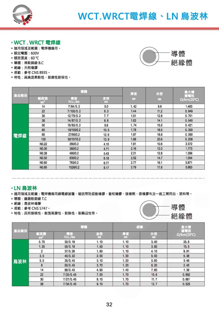 WCT.WRCT 電焊線.LN鳥波林-P32