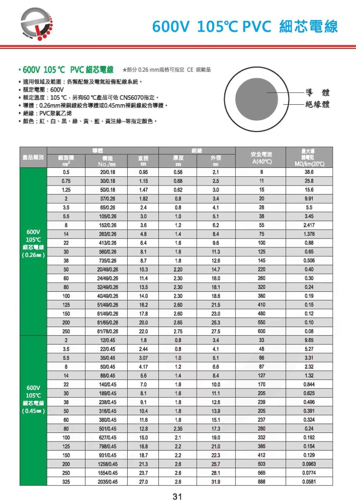 600V 105℃ PVC細芯電線-P31