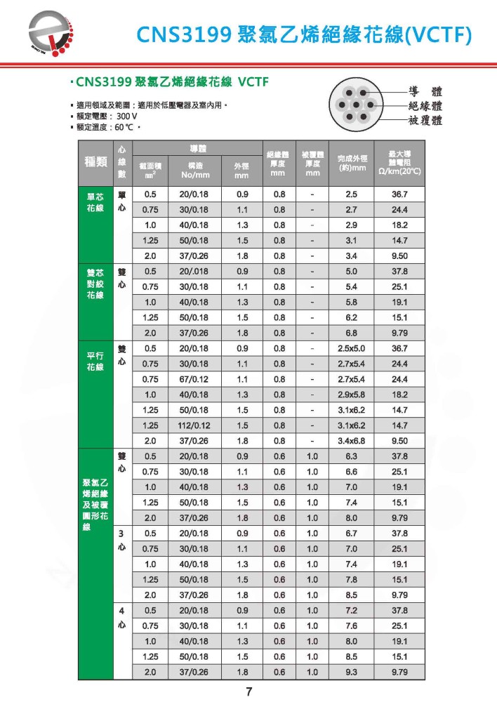 CNS3199 聚乙烯絕緣花線 VCTF-P7