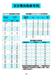 安全電流表(參考用)-P53