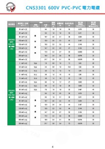 CNS3301 600V PVC-PVC 電力電纜-P4